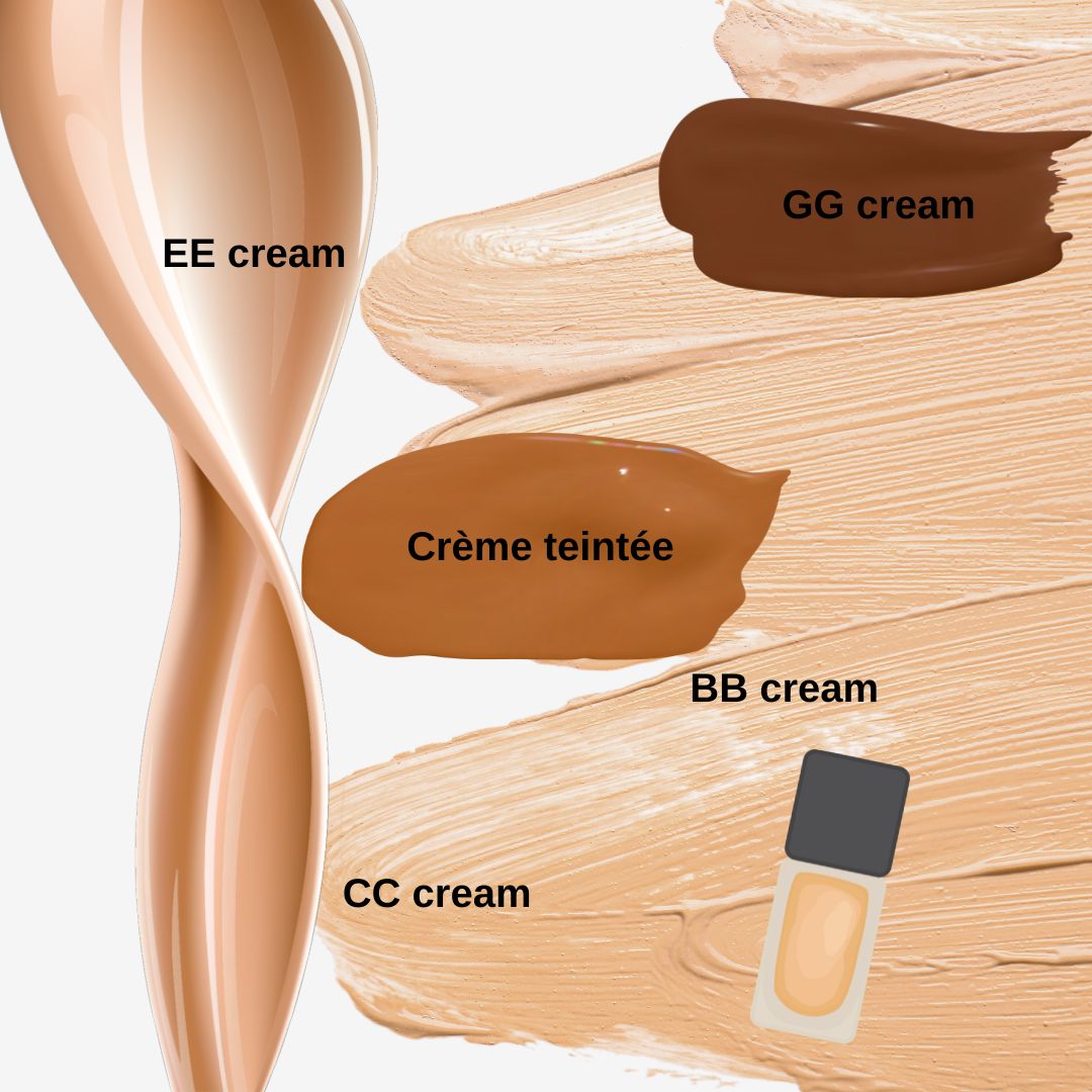 difference between bb cream and cc cream